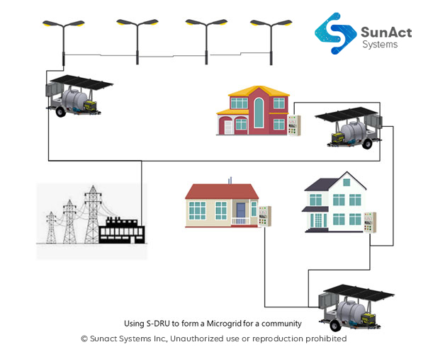 Energy Storage System(ESS) - Sunact Systems